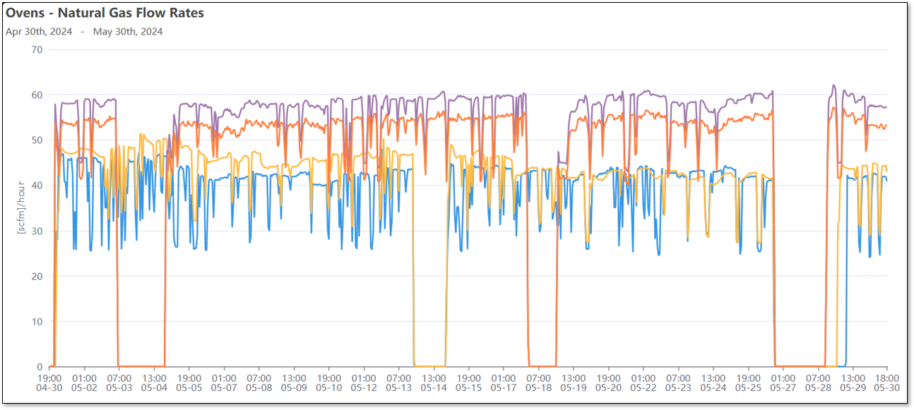 Line Charts.png
